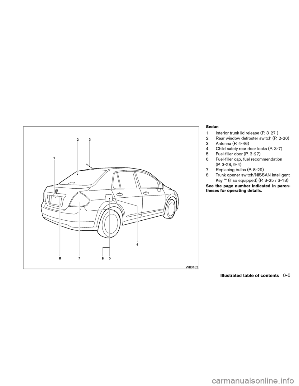 NISSAN VERSA HATCHBACK 2010 1.G User Guide Sedan
1. Interior trunk lid release (P. 3-27 )
2. Rear window defroster switch (P. 2-20)
3. Antenna (P. 4-46)
4. Child safety rear door locks (P. 3-7)
5. Fuel-filler door (P. 3-27)
6. Fuel-filler cap,