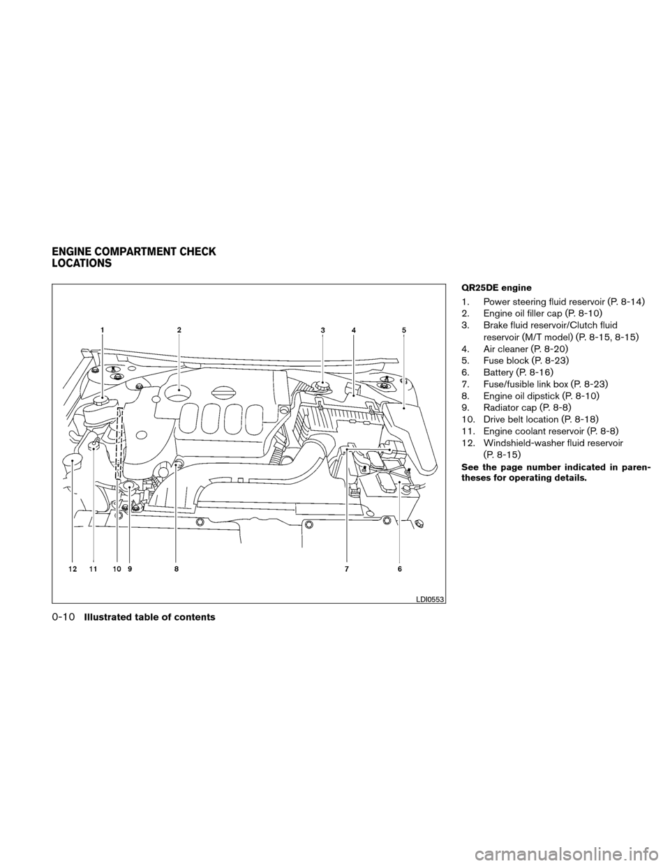 NISSAN ALTIMA COUPE 2011 D32 / 4.G Owners Manual QR25DE engine
1. Power steering fluid reservoir (P. 8-14)
2. Engine oil filler cap (P. 8-10)
3. Brake fluid reservoir/Clutch fluidreservoir (M/T model) (P. 8-15, 8-15)
4. Air cleaner (P. 8-20)
5. Fuse