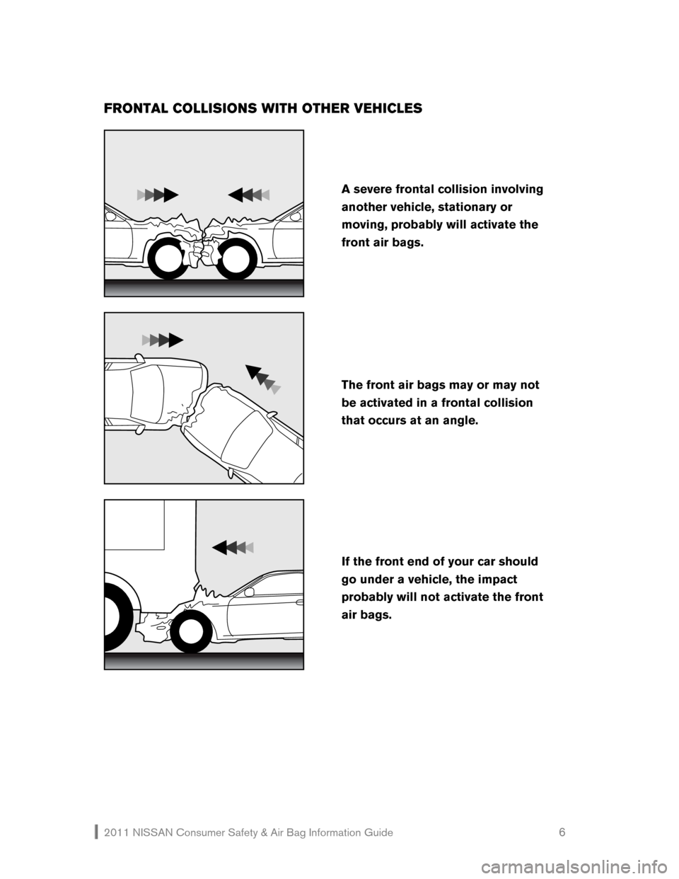 NISSAN JUKE 2011 F15 / 1.G Consumer Safety Air Bag Information Guide 2011 NISSAN Consumer Safety & Air Bag Information Guide                                                       6 
FRONTAL COLLISIONS WITH OTHER VEHICLES 
 
 
 
 
If the front end of your car should 
go