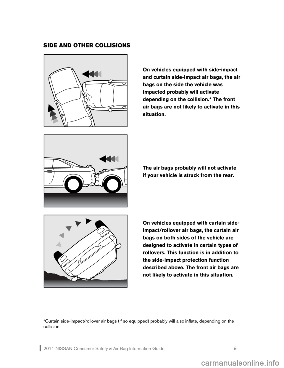 NISSAN ROGUE 2011 1.G Consumer Safety Air Bag Information Guide 2011 NISSAN Consumer Safety & Air Bag Information Guide                                                       9 
SIDE AND OTHER COLLISIONS 
 
 
 
 
 
*Curtain side-impact/rollover air bags (if so equi