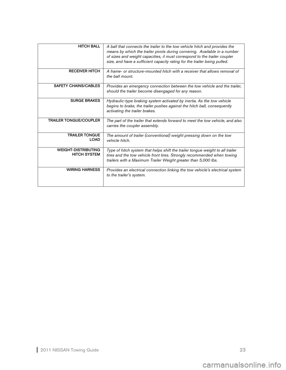 NISSAN VERSA HATCHBACK 2011 1.G Towing Guide  2011 NISSAN Towing Guide    23
 
HITCH BALL 
 A ball that connects the trailer to the tow vehicle hitch and provides the 
means by which the trailer pivots during cornering.  Available in a number 
o