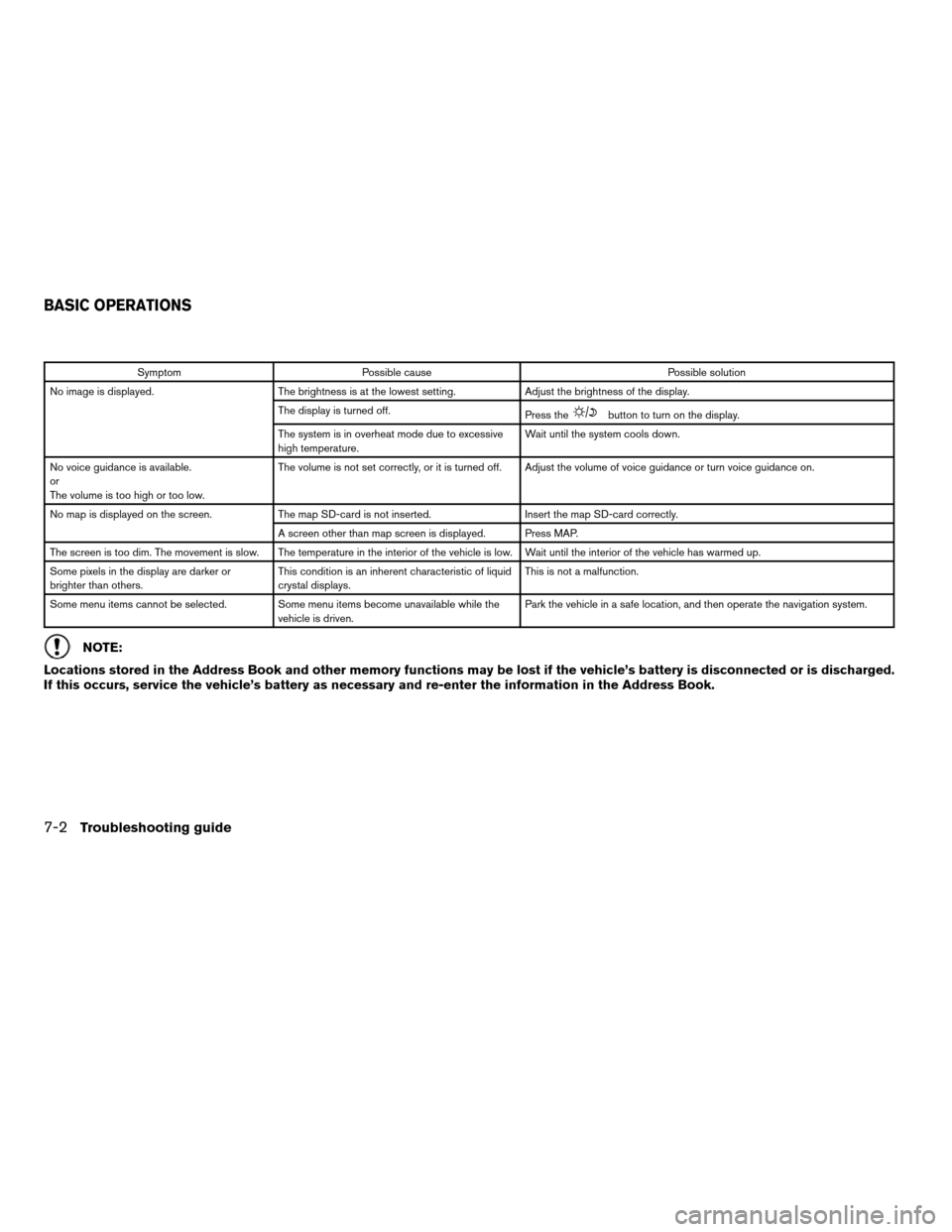 NISSAN ROGUE 2011 1.G LC Navigation Manual SymptomPossible cause Possible solution
No image is displayed. The brightness is at the lowest setting. Adjust the brightness of the display.
The display is turned off. Press the
button to turn on the