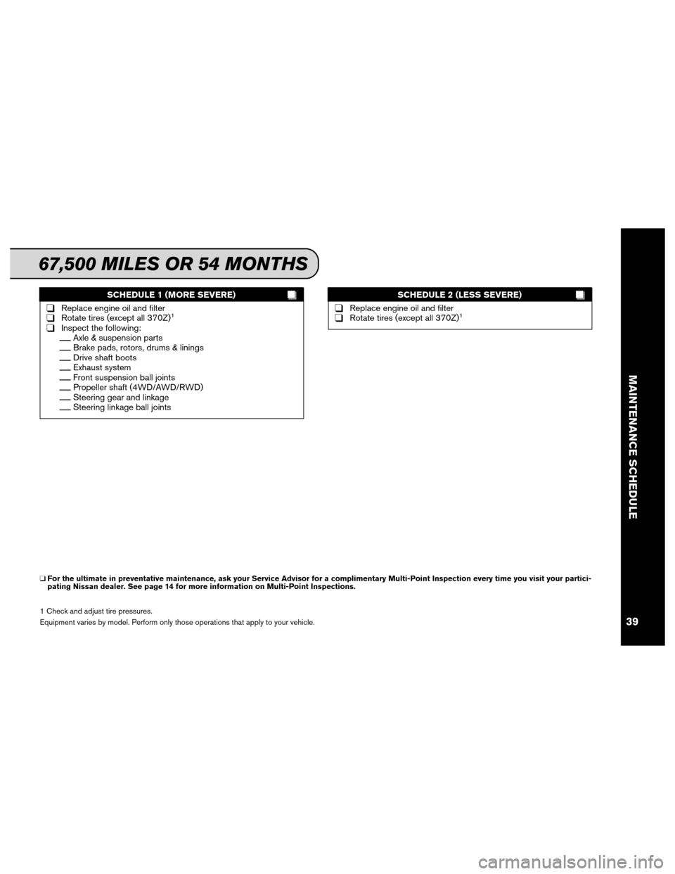 NISSAN XTERRA 2012 N50 / 2.G Service And Maintenance Guide SCHEDULE 1 (MORE SEVERE)
❑Replace engine oil and filter❑Rotate tires (except all 370Z)1
❑Inspect the following:__Axle & suspension parts__Brake pads, rotors, drums & linings__Drive shaft boots__