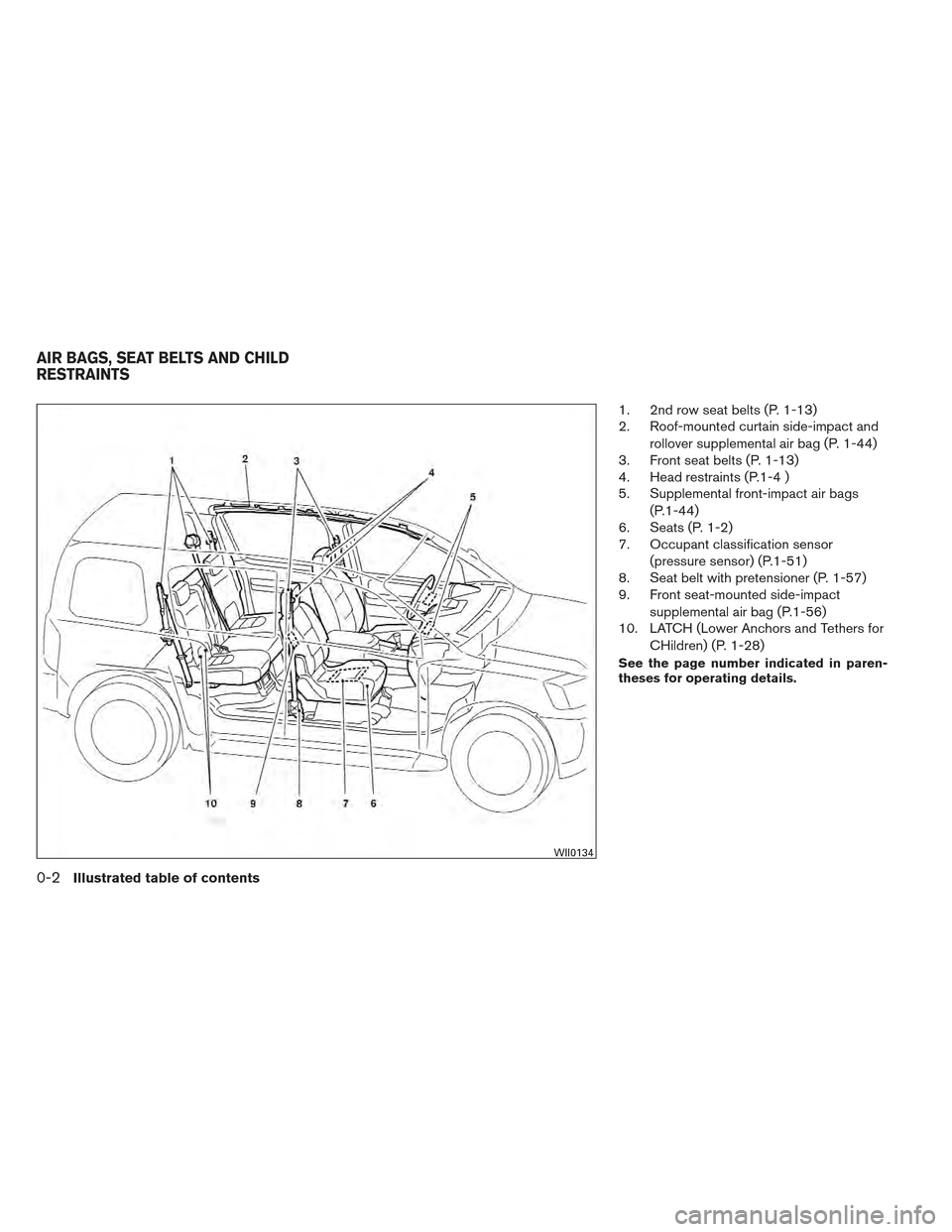 NISSAN XTERRA 2012 N50 / 2.G Owners Manual 1. 2nd row seat belts (P. 1-13)
2. Roof-mounted curtain side-impact androllover supplemental air bag (P. 1-44)
3. Front seat belts (P. 1-13)
4. Head restraints (P.1-4 )
5. Supplemental front-impact ai