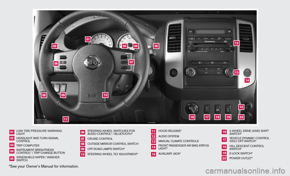NISSAN XTERRA 2012 N50 / 2.G Quick Reference Guide *See your Owner’s Manual for information.
LOW TiRe PRe SSuRe  WARnin G
Li GHT
H eAd LiGHT And Tu Rn S iG nAL
cOn TROL
TR iP c OMP uTeR
in STRuMen T BRiGHTneSS
c O nTROL* / TR iP c HAn Ge B uTTO n
W 