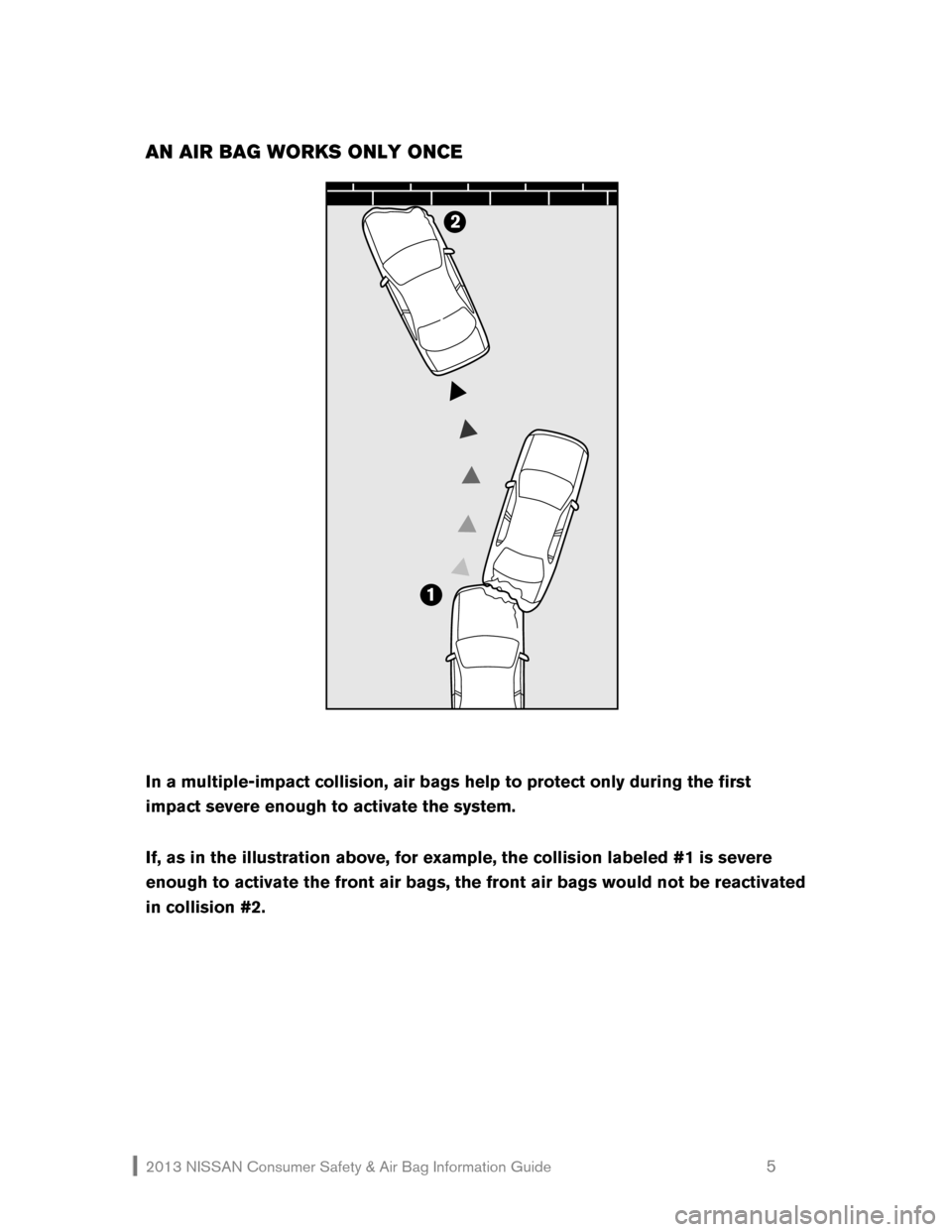 NISSAN JUKE 2013 F15 / 1.G Consumer Safety Air Bag Information Guide 2013 NISSAN Consumer Safety & Air Bag Information Guide                                                   5 
AN AIR BAG WORKS ONLY ONCE 
2 
12
1 
 
 
 
In a multiple-impact collision, air bags help to