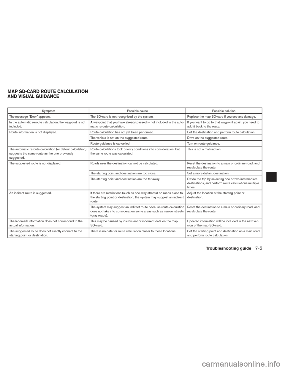 NISSAN XTERRA 2013 N50 / 2.G LC2 Navigation Manual SymptomPossible cause Possible solution
The message “Error” appears. The SD-card is not recognized by the system. Replace the map SD-card if you see any damage.
In the automatic reroute calculatio