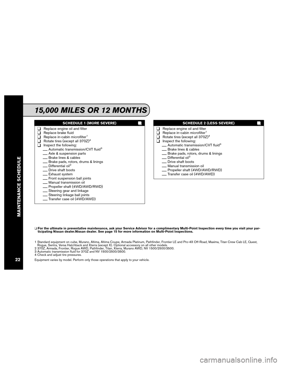 NISSAN ARMADA 2013 1.G Service And Maintenance Guide SCHEDULE 1 (MORE SEVERE)
❑Replace engine oil and filter❑Replace brake fluid❑Replace in-cabin microfilter1
❑Rotate tires (except all 370Z)4
❑Inspect the following:__Automatic transmission/CVT