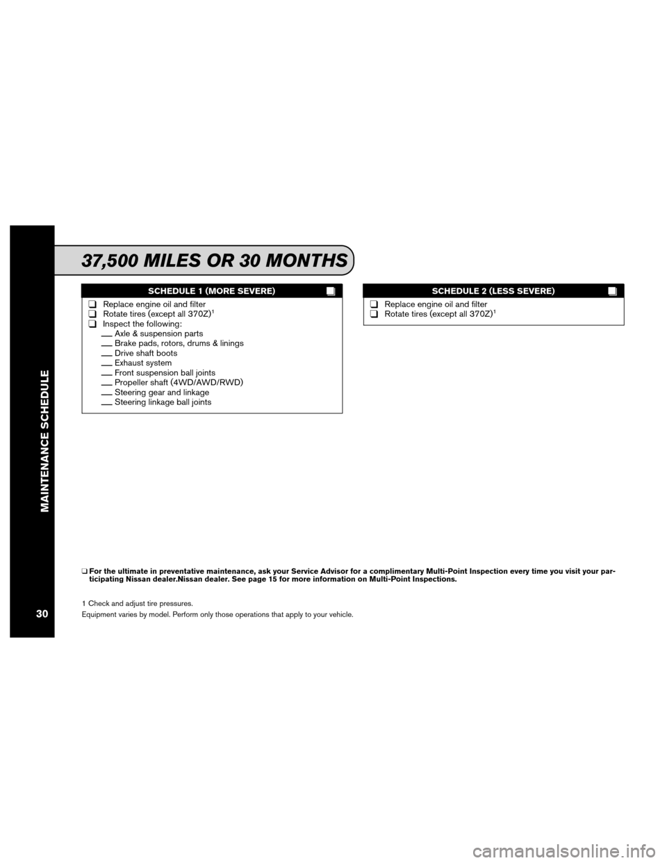 NISSAN ALTIMA 2013 L33 / 5.G Service And Maintenance Guide SCHEDULE 1 (MORE SEVERE)
❑Replace engine oil and filter❑Rotate tires (except all 370Z)1
❑Inspect the following:__Axle & suspension parts__Brake pads, rotors, drums & linings__Drive shaft boots__