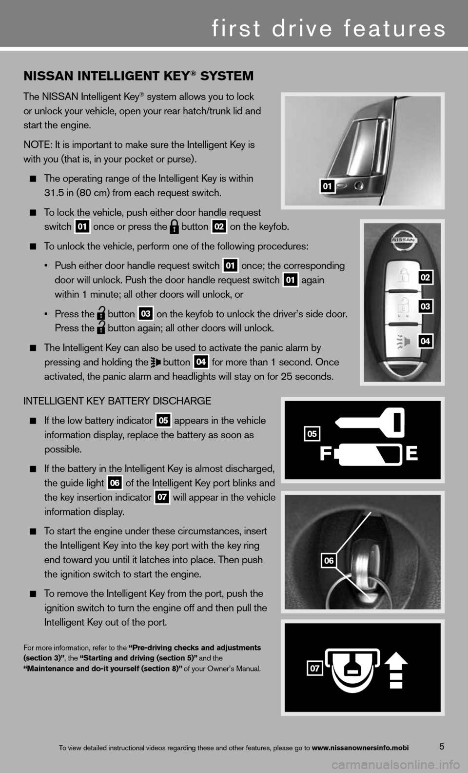 NISSAN 370Z COUPE 2013 Z34 Quick Reference Guide 5
NISS\fN INTE\b\bIGENT kEY® SYSTEM
\bhe NISSAN In\fellige\mn\f Key® sys\fem allows you \m\fo lock  
or unlock your veh\micle, open your re\mar ha\fch/\frunk lid \mand   
s\far\f \fhe engine.   
NO\