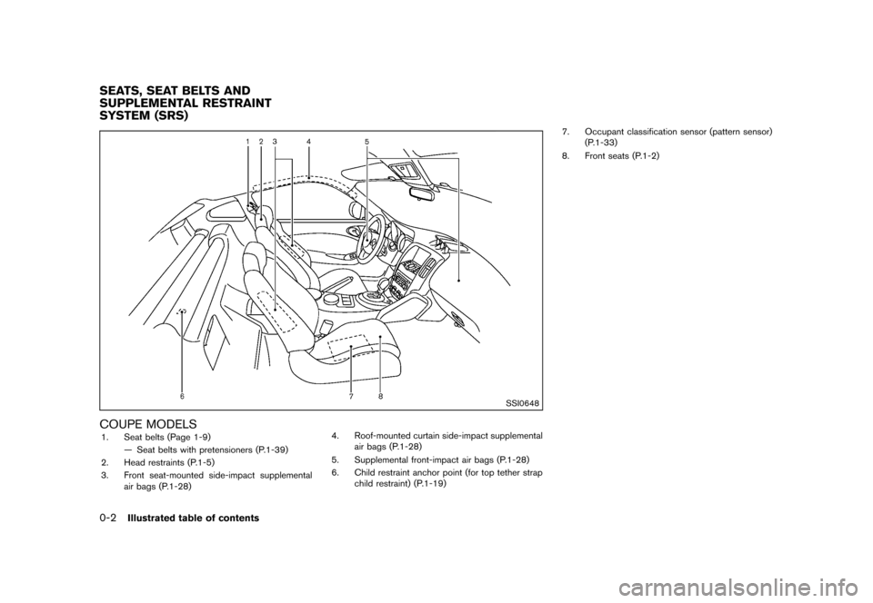 NISSAN 370Z ROADSTER 2013 Z34 Owners Manual Black plate (8,1)
[ Edit: 2012/ 4/ 11 Model: Z34-D ]
0-2Illustrated table of contents
GUID-DB68DF4F-CFBB-47E7-93D9-E2BA36BA3D2E
SSI0648
COUPE MODELSGUID-98B9F148-A3B6-44A0-868B-70237C0842F51. Seat bel