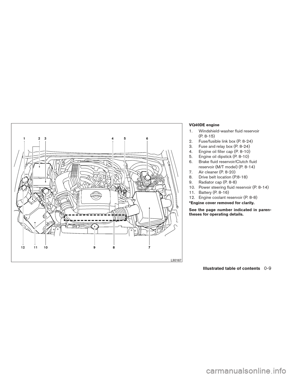 NISSAN FRONTIER 2013 D40 / 2.G Owners Manual VQ40DE engine
1. Windshield-washer fluid reservoir(P. 8-15)
2. Fuse/fusible link box (P. 8-24)
3. Fuse and relay box (P. 8-24)
4. Engine oil filler cap (P. 8-10)
5. Engine oil dipstick (P. 8-10)
6. Br