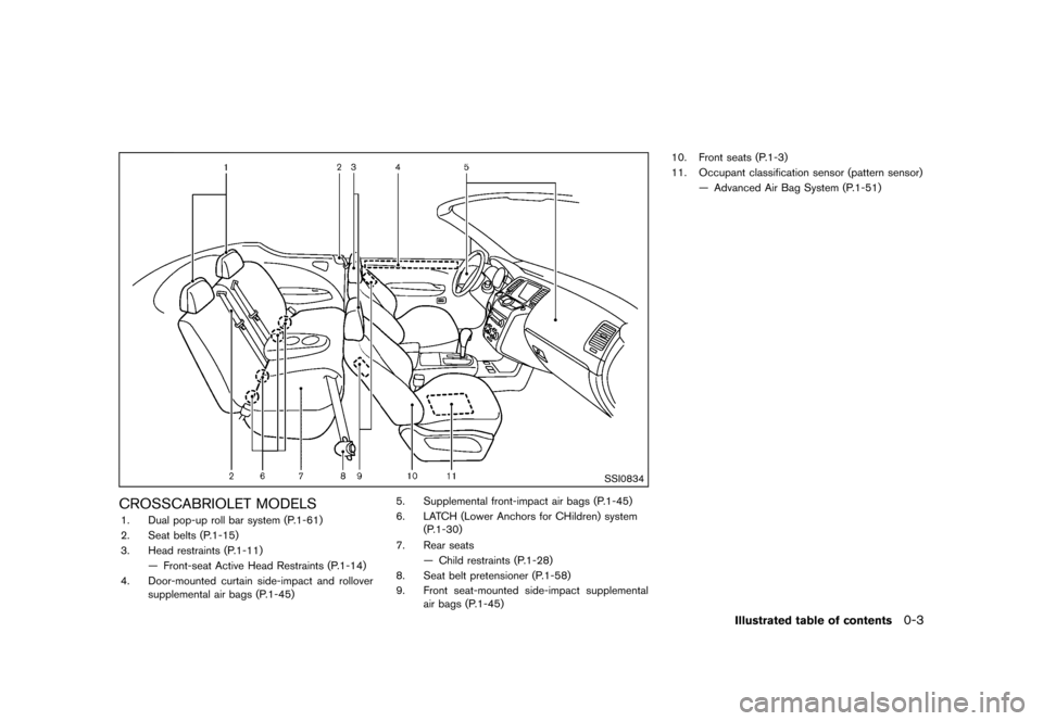 NISSAN MURANO 2013 2.G Owners Manual Black plate (9,1)
[ Edit: 2012/ 7/ 31 Model: Z51-D ]
SSI0834
CROSSCABRIOLET MODELSGUID-0E8434A8-4BC2-4163-BDCF-16D45DCFAF341. Dual pop-up roll bar system (P.1-61)
2. Seat belts (P.1-15)
3. Head restra