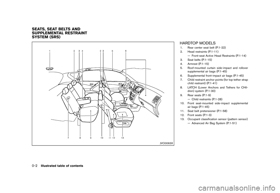 NISSAN MURANO 2013 2.G Owners Manual Black plate (8,1)
[ Edit: 2012/ 7/ 31 Model: Z51-D ]
0-2Illustrated table of contents
GUID-F65304FF-4FEF-47A3-91E8-E248623FE3F9
JVO0063X
HARDTOP MODELSGUID-AF63B3DB-D6FC-464B-85E2-0C7FD3C88CF11. Rear 