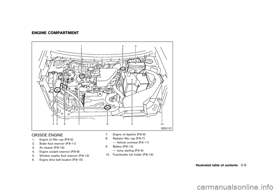 NISSAN ROGUE 2013 2.G Owners Manual Black plate (15,1)
[ Edit: 2012/ 5/ 18 Model: S35-D ]
S35-D-110201-9403BD0A-8FC0-4429-95F9-7EE0FBDAD869
SDI2127
QR25DE ENGINES35-D-110201-F5728C95-8AB7-4D3F-9C26-000F8895595E1. Engine oil filler cap (