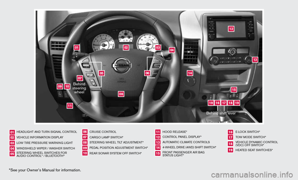 NISSAN TITAN 2013 1.G Quick Reference Guide *See your Owner’s Manual for information.
HeAd LiGHT And Tu Rn S iG nAL c OnTROL 
V e H icL e inf ORMAT iOn diSPLAY  
LOW T iRe PRe SSuRe  WARnin G LiGHT  
W ind SHieL d W iPeR / WASHeR SW iT c H 
S