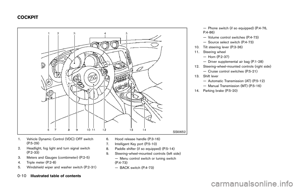 NISSAN 370Z COUPE 2014 Z34 User Guide 0-10Illustrated table of contents
SSI0652
1. Vehicle Dynamic Control (VDC) OFF switch(P.5-29)
2. Headlight, fog light and turn signal switch (P.2-33)
3. Meters and Gauges (combimeter) (P.2-5)
4. Tripl