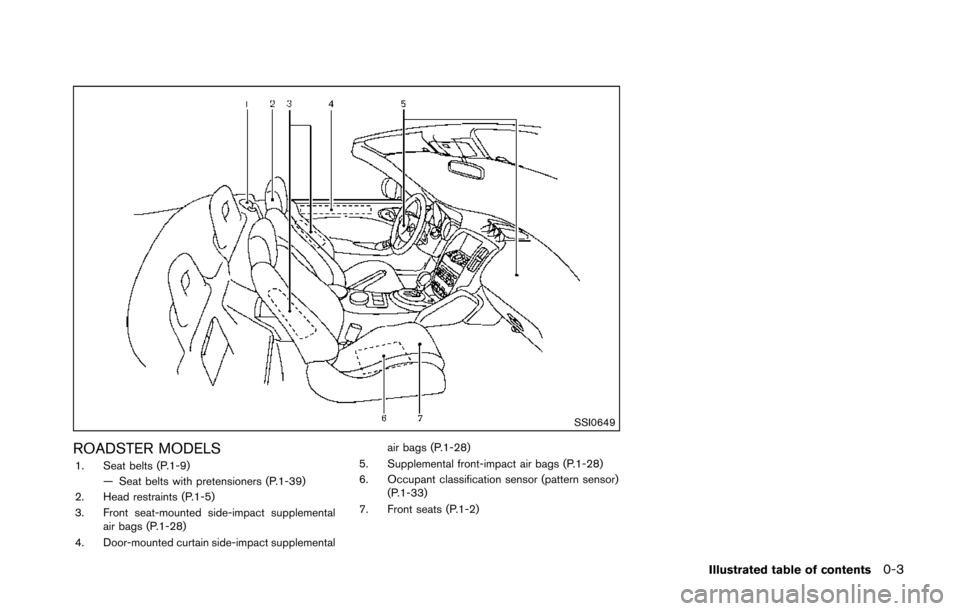 NISSAN 370Z ROADSTER 2014 Z34 User Guide SSI0649
ROADSTER MODELS1. Seat belts (P.1-9)— Seat belts with pretensioners (P.1-39)
2. Head restraints (P.1-5)
3. Front seat-mounted side-impact supplemental air bags (P.1-28)
4. Door-mounted curta