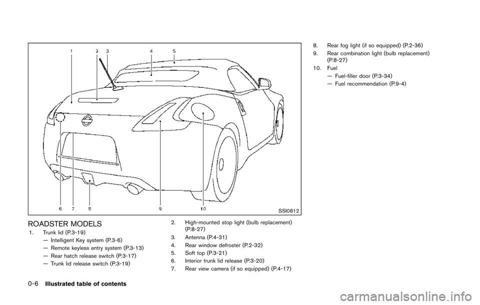 NISSAN 370Z ROADSTER 2014 Z34 Owners Manual 0-6Illustrated table of contents
SSI0812
ROADSTER MODELS1. Trunk lid (P.3-19)— Intelligent Key system (P.3-6)
— Remote keyless entry system (P.3-13)
— Rear hatch release switch (P.3-17)
— Trun