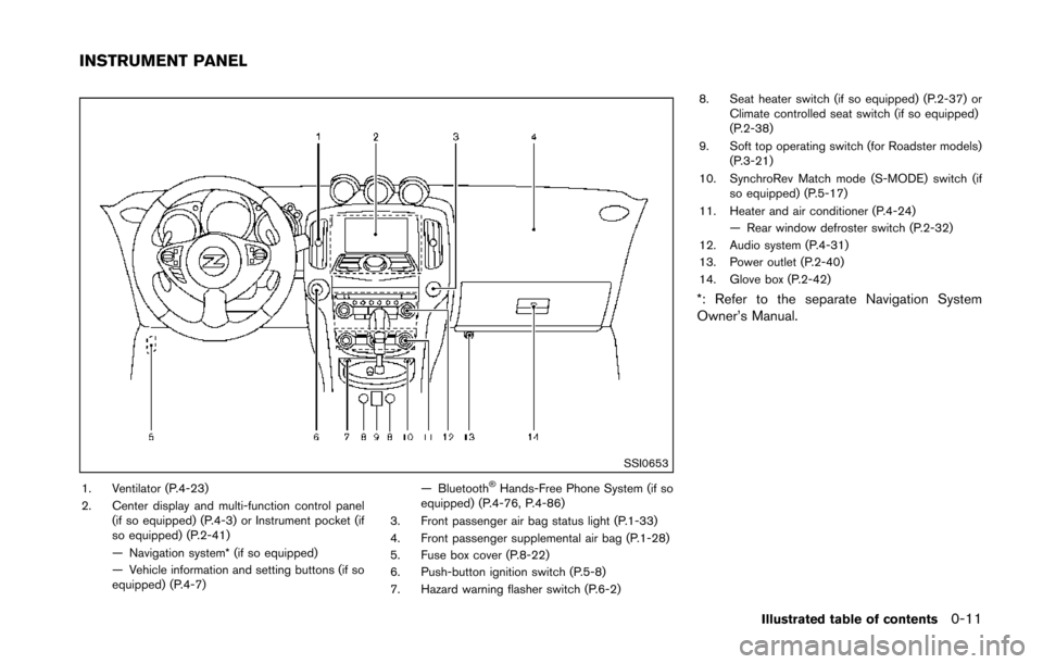 NISSAN 370Z ROADSTER 2014 Z34 Owners Manual SSI0653
1. Ventilator (P.4-23)
2. Center display and multi-function control panel(if so equipped) (P.4-3) or Instrument pocket (if
so equipped) (P.2-41)
— Navigation system* (if so equipped)
— Veh