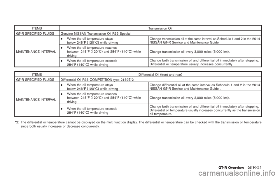 NISSAN GT-R 2014 R35 Owners Manual ITEMSTransmission Oil
GT-R SPECIFIED FLUIDS Genuine NISSAN Transmission Oil R35 Special
MAINTENANCE INTERVAL
.When the oil temperature stays
below 2488F (1208C) while driving Change transmission oil a