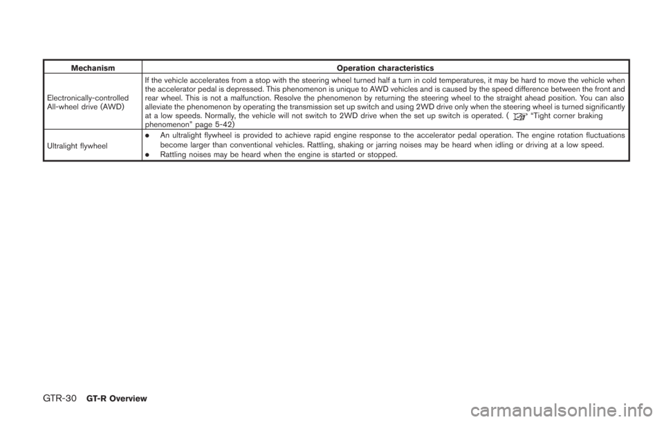 NISSAN GT-R 2014 R35 Owners Guide GTR-30GT-R Overview
MechanismOperation characteristics
Electronically-controlled
All-wheel drive (AWD) If the vehicle accelerates from a stop with the steering wheel turned half a turn in cold tempera