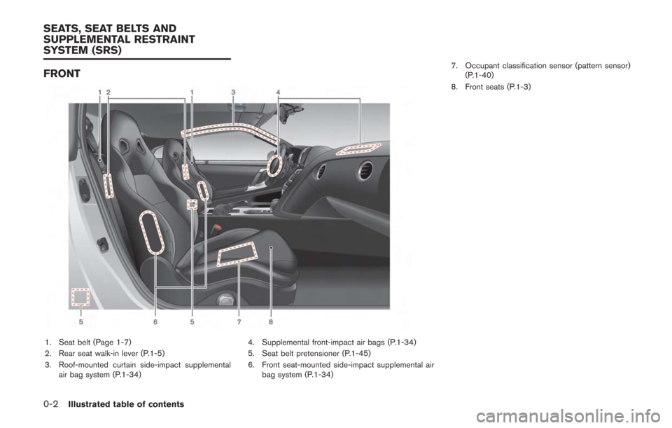 NISSAN GT-R 2014 R35 Owners Guide 0-2Illustrated table of contents
FRONT
1. Seat belt (Page 1-7)
2. Rear seat walk-in lever (P.1-5)
3. Roof-mounted curtain side-impact supplementalair bag system (P.1-34) 4. Supplemental front-impact a