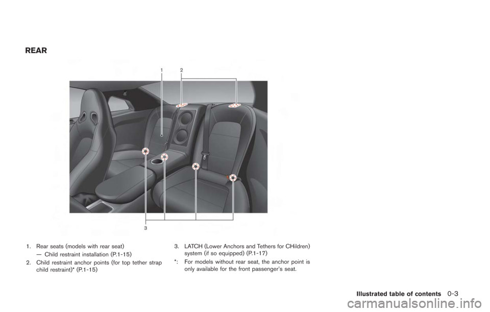 NISSAN GT-R 2014 R35 Owners Guide REAR
1. Rear seats (models with rear seat)— Child restraint installation (P.1-15)
2. Child restraint anchor points (for top tether strap child restraint)* (P.1-15) 3. LATCH (Lower Anchors and Tether
