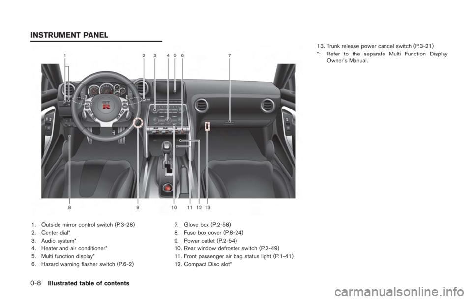 NISSAN GT-R 2014 R35 Service Manual 0-8Illustrated table of contents
1. Outside mirror control switch (P.3-28)
2. Center dial*
3. Audio system*
4. Heater and air conditioner*
5. Multi function display*
6. Hazard warning flasher switch (