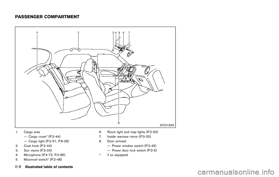 NISSAN JUKE 2014 F15 / 1.G Owners Manual 0-6Illustrated table of contents
JVC0184X
1. Cargo area— Cargo cover* (P.2-44)
— Cargo light (P.2-51, P.8-26)
2. Coat hook (P.2-44)
3. Sun visors (P.3-24)
4. Microphone (P.4-72, P.4-85)
5. Moonroo