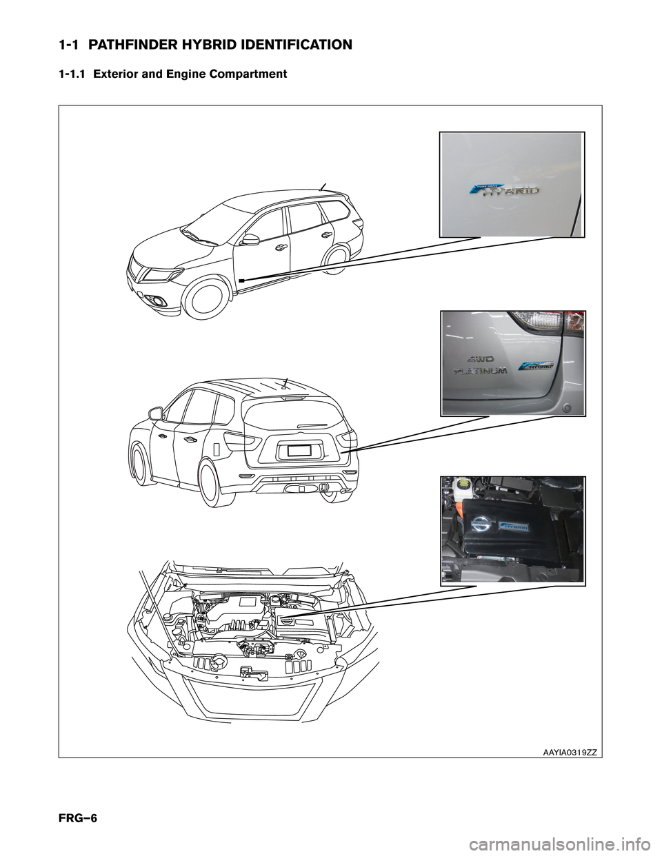 NISSAN PATHFINDER HYBRID 2014 R52 / 4.G First Responders Guide 1-1 PATHFINDER HYBRID IDENTIFICATION 
1-1.1 Exterior and Engine Compartment
AAYIA0319ZZ
FRG–6    