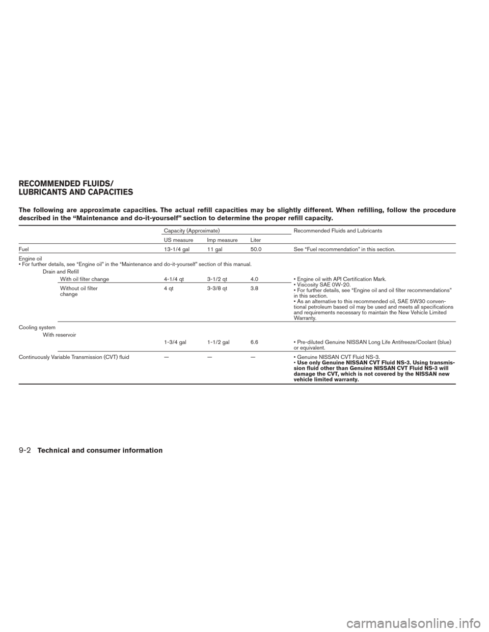 NISSAN SENTRA 2014 B17 / 7.G Owners Manual The following are approximate capacities. The actual refill capacities may be slightly different. When refilling, follow the procedure
described in the “Maintenance and do-it-yourself” section to 