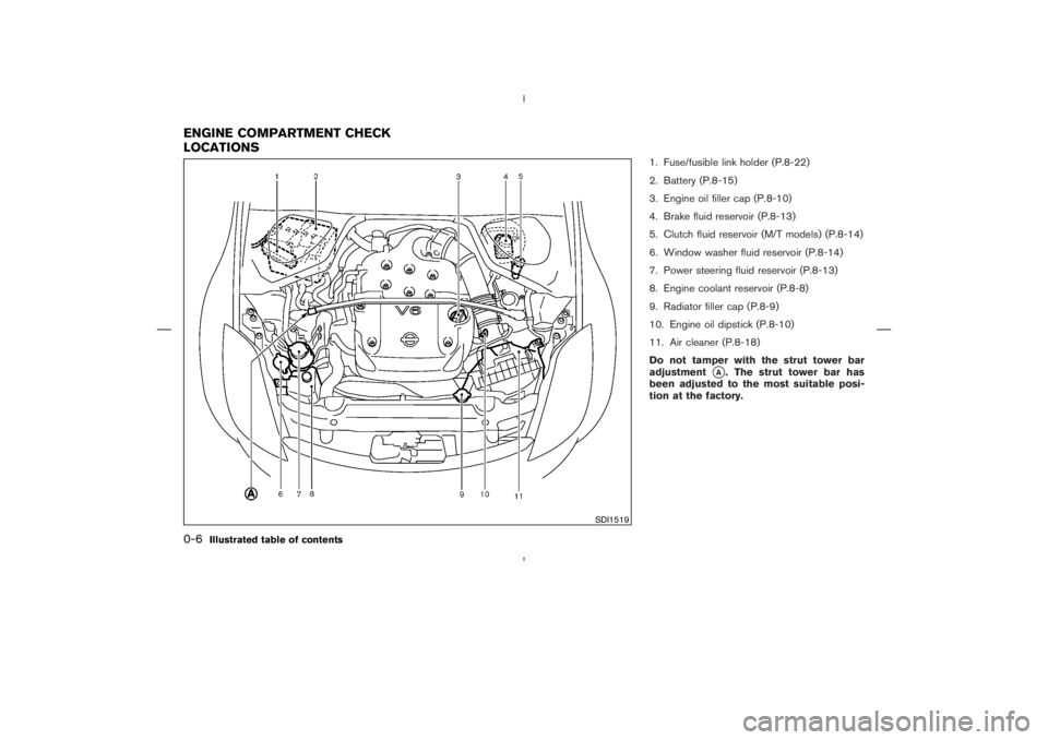 NISSAN 350Z 2004  Owner´s Manual 1. Fuse/fusible link holder (P.8-22)
2. Battery (P.8-15)
3. Engine oil filler cap (P.8-10)
4. Brake fluid reservoir (P.8-13)
5. Clutch fluid reservoir (M/T models) (P.8-14)
6. Window washer fluid rese