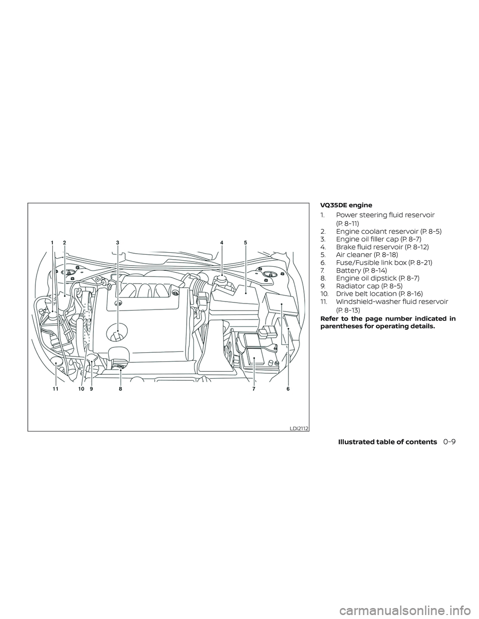 NISSAN ALTIMA 2018  Owner´s Manual VQ35DE engine
1. Power steering fluid reservoir(P. 8-11)
2. Engine coolant reservoir (P. 8-5)
3. Engine oil filler cap (P. 8-7)
4. Brake fluid reservoir (P. 8-12)
5. Air cleaner (P. 8-18)
6. Fuse/Fusi