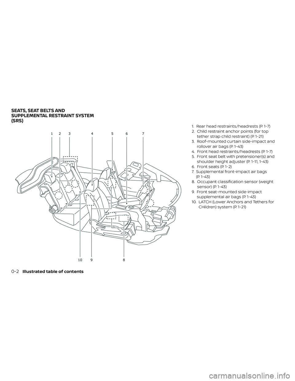 NISSAN LEAF 2019  Owner´s Manual 1. Rear head restraints/headrests (P. 1-7)
2. Child restraint anchor points (for toptether strap child restraint) (P. 1-21)
3. Roof-mounted curtain side-impact and rollover air bags (P. 1-43)
4. Front