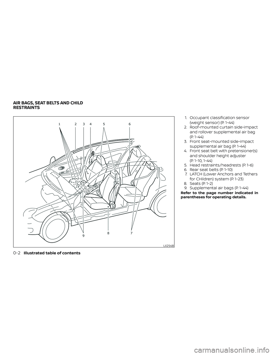 NISSAN MICRA 2019  Owner´s Manual 1. Occupant classification sensor(weight sensor) (P. 1-44)
2. Roof-mounted curtain side-impact
and rollover supplemental air bag
(P. 1-44)
3. Front seat-mounted side-impact
supplemental air bag (P. 1-
