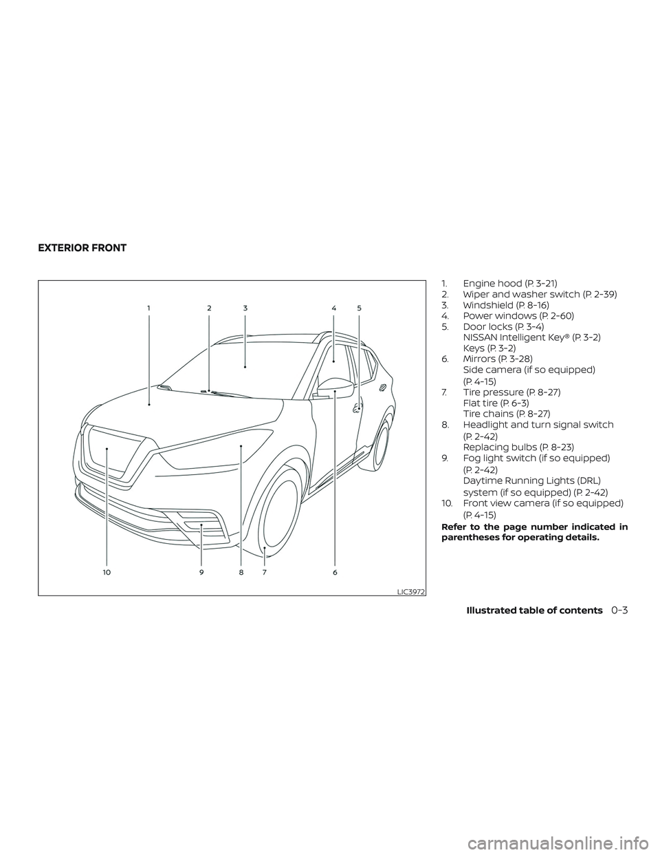 NISSAN KICKS 2019  Owner´s Manual 1. Engine hood (P. 3-21)
2. Wiper and washer switch (P. 2-39)
3. Windshield (P. 8-16)
4. Power windows (P. 2-60)
5. Door locks (P. 3-4)NISSAN Intelligent Key® (P. 3-2)
Keys (P. 3-2)
6. Mirrors (P. 3-