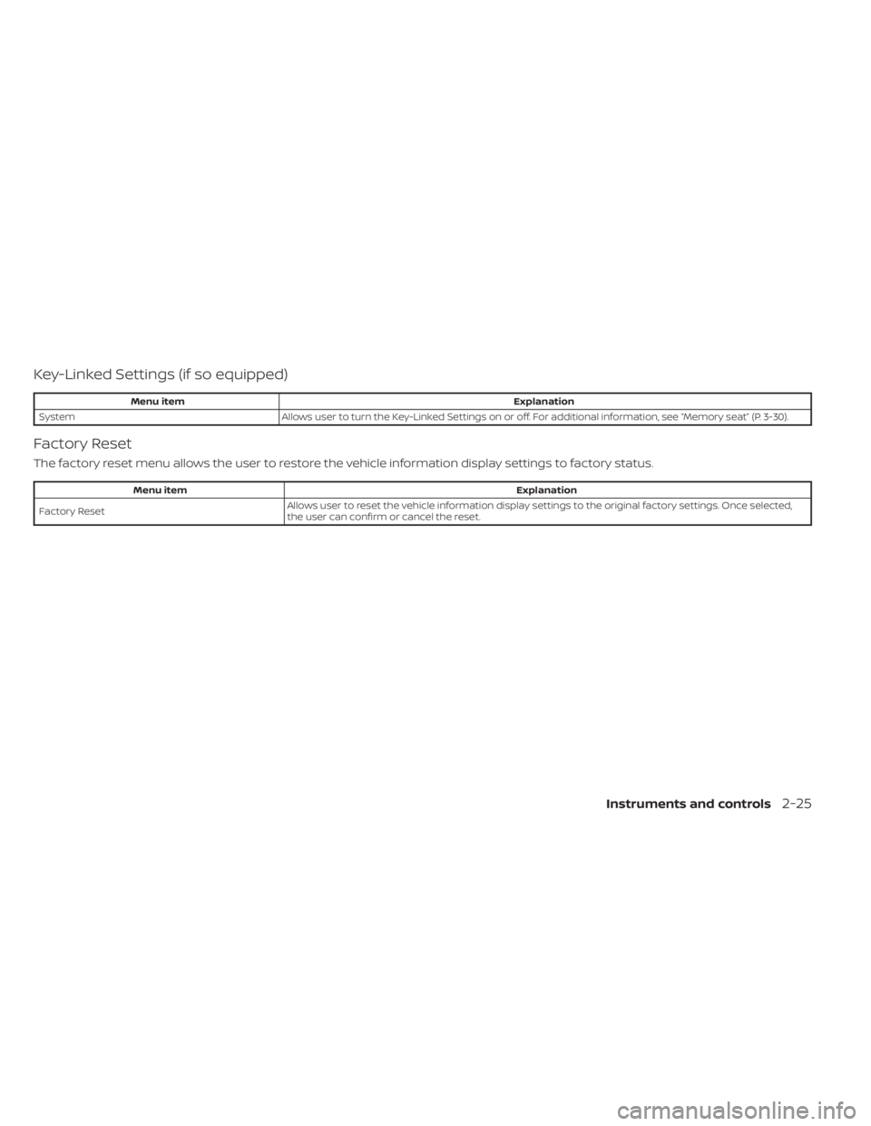 NISSAN MAXIMA 2021  Owner´s Manual Key-Linked Settings (if so equipped)
Menu itemExplanation
System Allows user to turn the Key-Linked Settings on or off. For additional information, see “Memory seat” (P. 3-30).
Factory Reset
The f