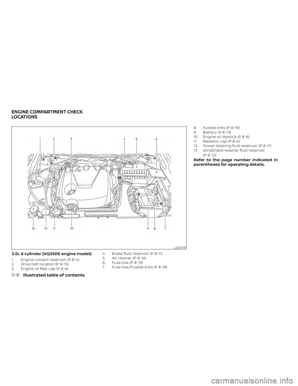 NISSAN MAXIMA 2021  Owner´s Manual 3.5L 6 cylinder (VQ35DE engine model)
1. Engine coolant reservoir (P. 8-4)
2. Drive belt location (P. 8-15)
3. Engine oil filler cap (P. 8-6)4. Brake fluid reservoir (P. 8-11)
5. Air cleaner (P. 8-16)