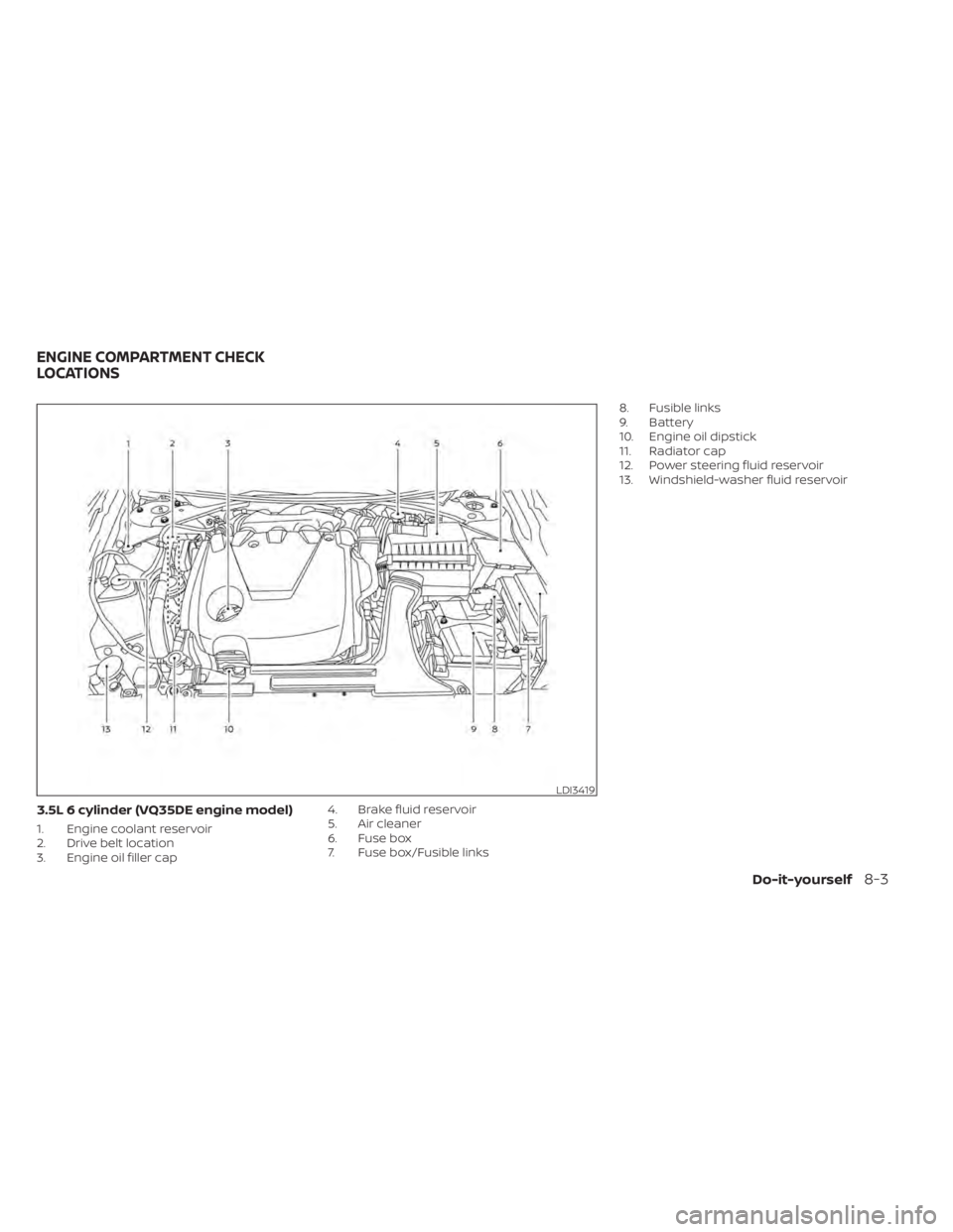 NISSAN MAXIMA 2021  Owner´s Manual 3.5L 6 cylinder (VQ35DE engine model)
1. Engine coolant reservoir
2. Drive belt location
3. Engine oil filler cap4. Brake fluid reservoir
5. Air cleaner
6. Fuse box
7. Fuse box/Fusible links8. Fusible