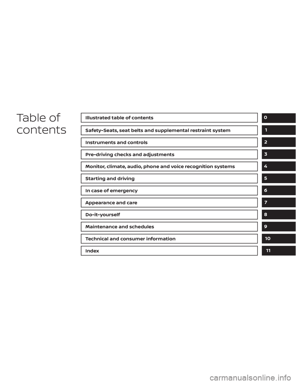 NISSAN MAXIMA 2021  Owner´s Manual Table of
contentsIllustrated table of contents
Safety-Seats, seat belts and supplemental restraint system
Instruments and controls
Pre-driving checks and adjustments
Monitor, climate, audio, phone and