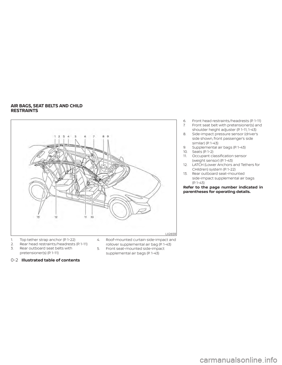 NISSAN MAXIMA 2021  Owner´s Manual 1. Top tether strap anchor (P. 1-22)
2. Rear head restraints/headrests (P. 1-11)
3. Rear outboard seat belts withpretensioner(s) (P. 1-11) 4. Roof-mounted curtain side-impact and
rollover supplemental