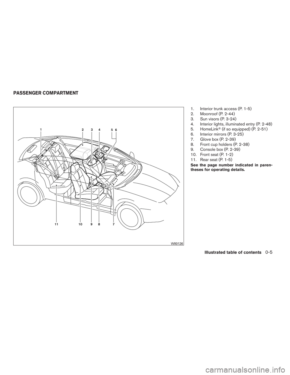 NISSAN MAXIMA 2009  Owner´s Manual 1. Interior trunk access (P. 1-5)
2. Moonroof (P. 2-44)
3. Sun visors (P. 3-24)
4. Interior lights, illuminated entry (P. 2-48)
5. HomeLink(if so equipped) (P. 2-51)
6. Interior mirrors (P. 3-25)
7. 