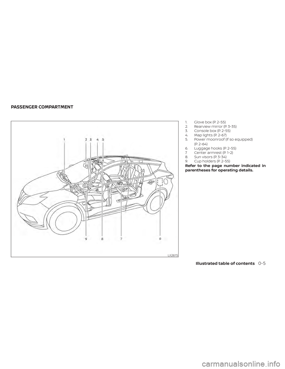 NISSAN MURANO 2020  Owner´s Manual 1. Glove box (P. 2-55)
2. Rearview mirror (P. 3-35)
3. Console box (P. 2-55)
4. Map lights (P. 2-67)
5. Power moonroof (if so equipped)(P. 2-64)
6. Luggage hooks (P. 2-55)
7. Center armrest (P. 1-2)
8