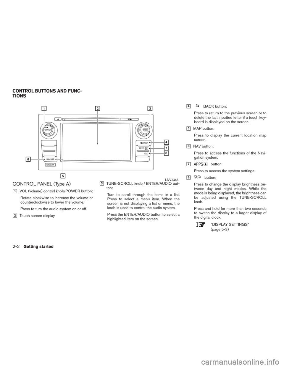 NISSAN VERSA 2015 1.G LC2 Kai Navigation Manual CONTROL PANEL (Type A)
1VOL (volume) control knob/POWER button:
Rotate clockwise to increase the volume or
counterclockwise to lower the volume.
Press to turn the audio system on or off.
2Touch scre