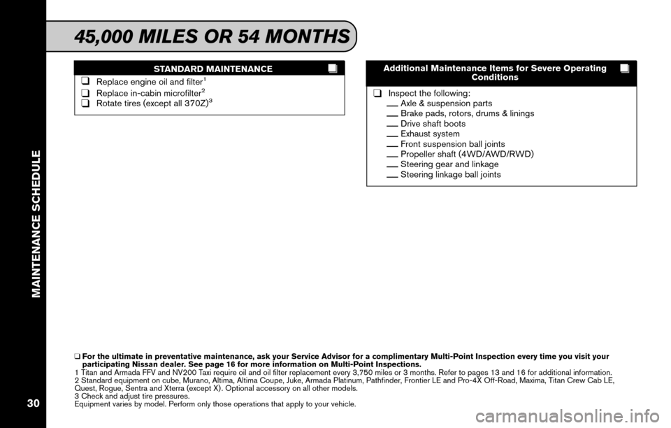 NISSAN ALTIMA 2015 L33 / 5.G Service And Maintenance Guide STANDARD MAINTENANCE
❑Replace engine oil and filter1
❑Replace in-cabin microfilter2
❑Rotate tires (except all 370Z)3
Additional Maintenance Items for Severe OperatingConditions
❑Inspect the fo