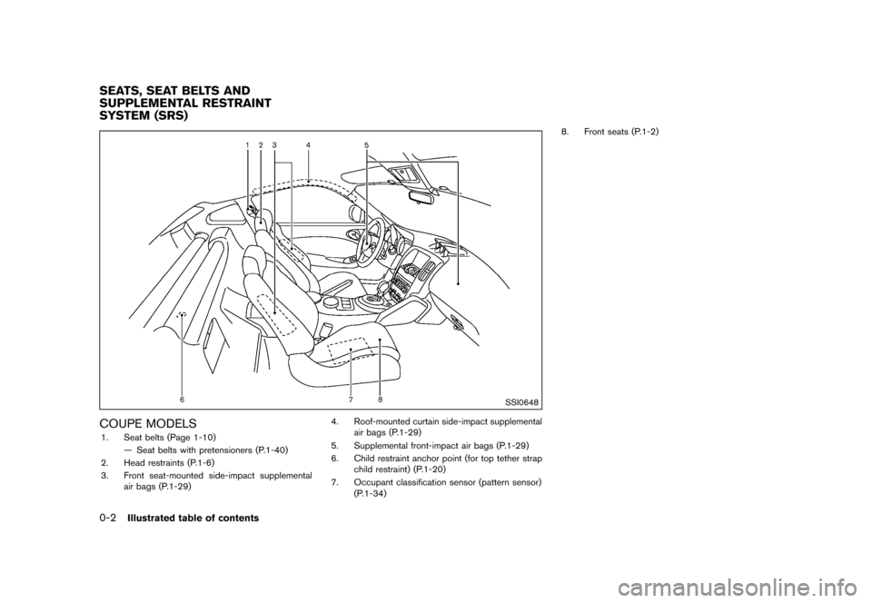 NISSAN 370Z COUPE 2015 Z34 Owners Manual �����
�> �(�G�L�W� ����� �� �� �0�R�G�H�O� �=���� �@
0-2Illustrated table of contents
GUID-DB68DF4F-CFBB-47E7-93D9-E2BA36BA3D2E
SSI0648
COUPE MODELSGUID-98B9F148-A3B6-44A0-868B-702