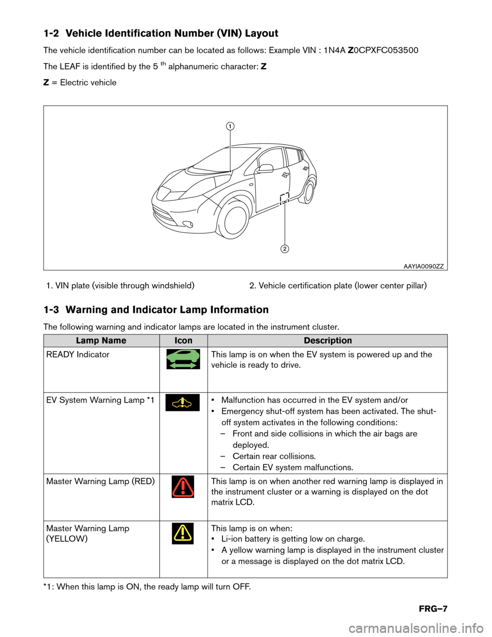 NISSAN LEAF 2015 1.G First Responders Guide 1-2 Vehicle Identification Number (VIN) Layout
The
vehicle identification number can be located as follows: Example VIN : 1N4A Z0CPXFC053500
The LEAF is identified by the 5
thalphanumeric character: Z