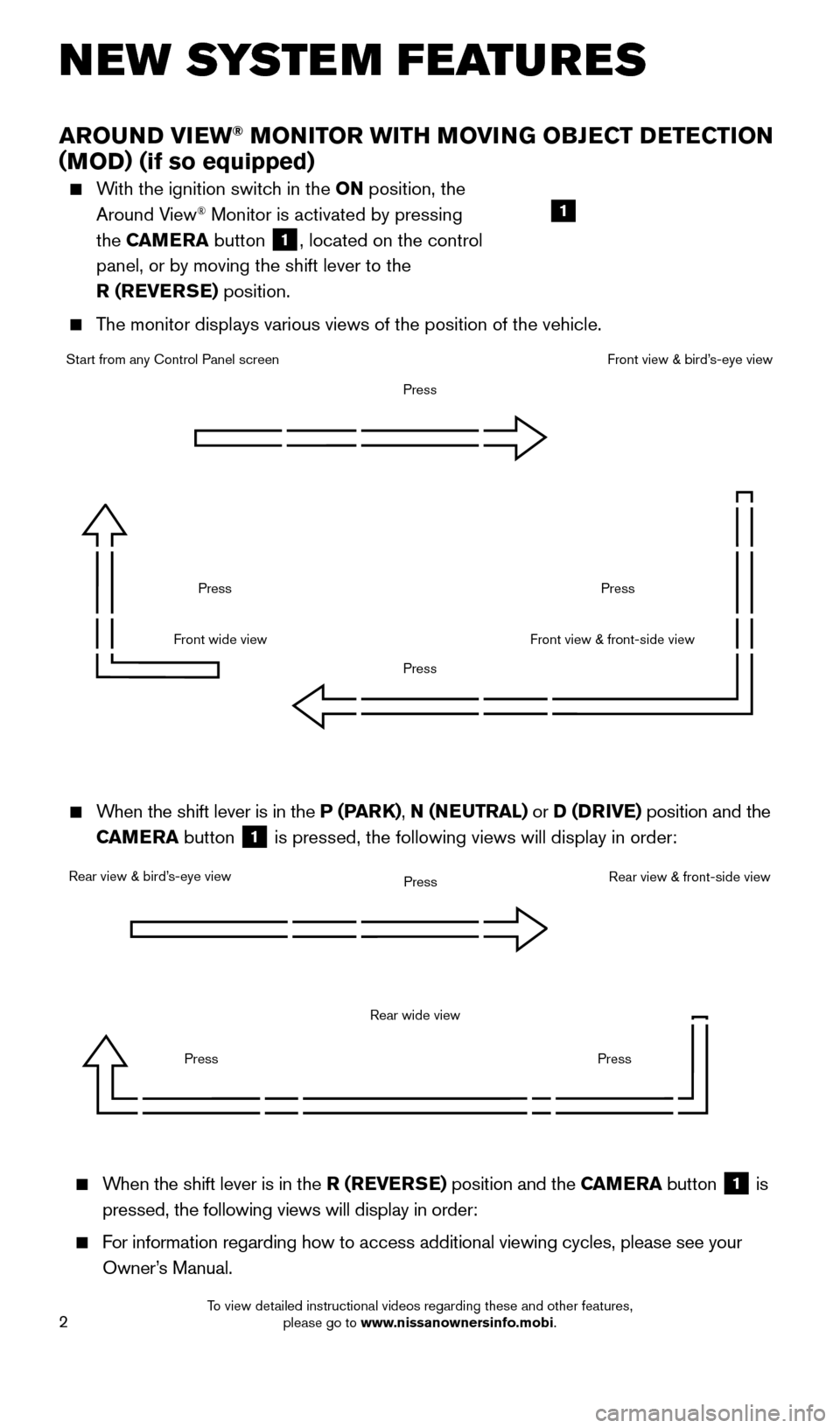 NISSAN QUEST 2015 RE52 / 4.G Quick Reference Guide 2
AROUND VIEW® MONITOR WITH MOVING OBJECT DETECTION 
(MOD) (if so equipped)
    With the ignition switch in the ON position, the 
Around View® Monitor is activated by pressing 
the CAMERA button  
1