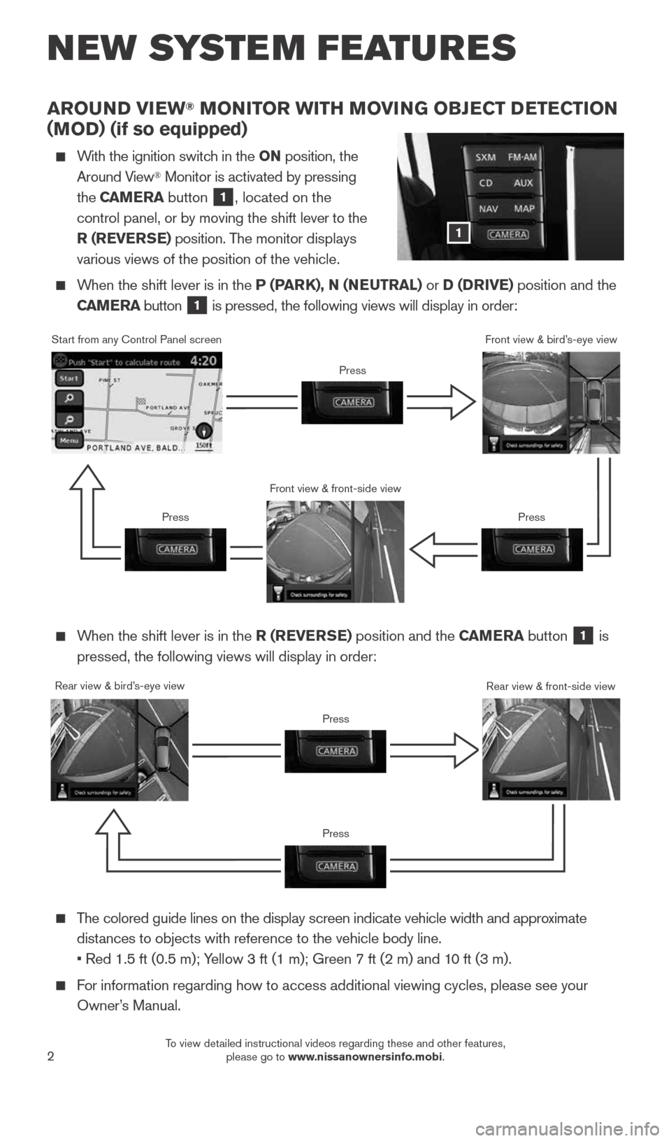 NISSAN ROGUE 2015 2.G Quick Reference Guide 2
NEW SYSTEM FEATURES
AROUND VIEW® MONITOR WITH MOVING OBJECT DETECTION 
(MOD)  (if so equipped)
    With the ignition switch in the ON position, the 
Around View® Monitor is activated by pressing 
